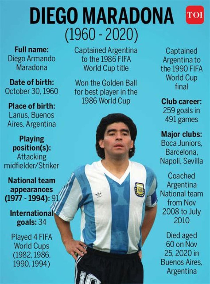 
Diego Maradona Cause Of Death: How did the football star die? 